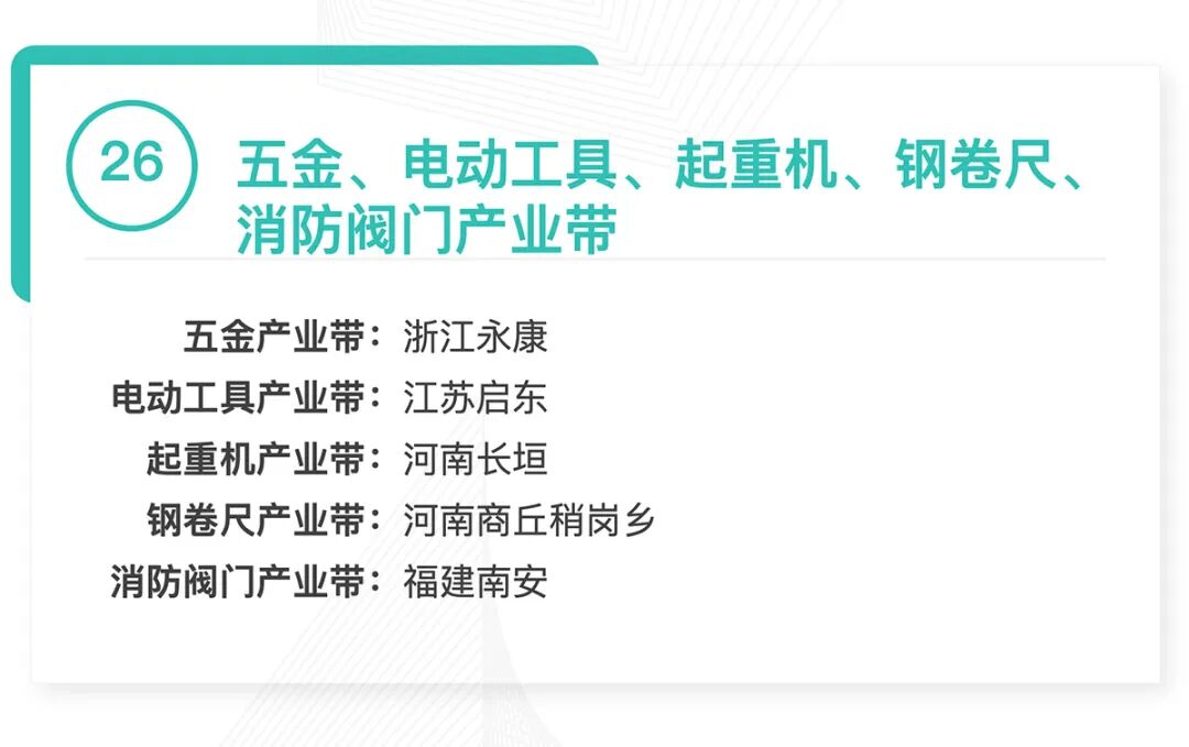 全国370个跨境产业带清单发布:覆盖30大品类,成跨境电商供应链核心支撑