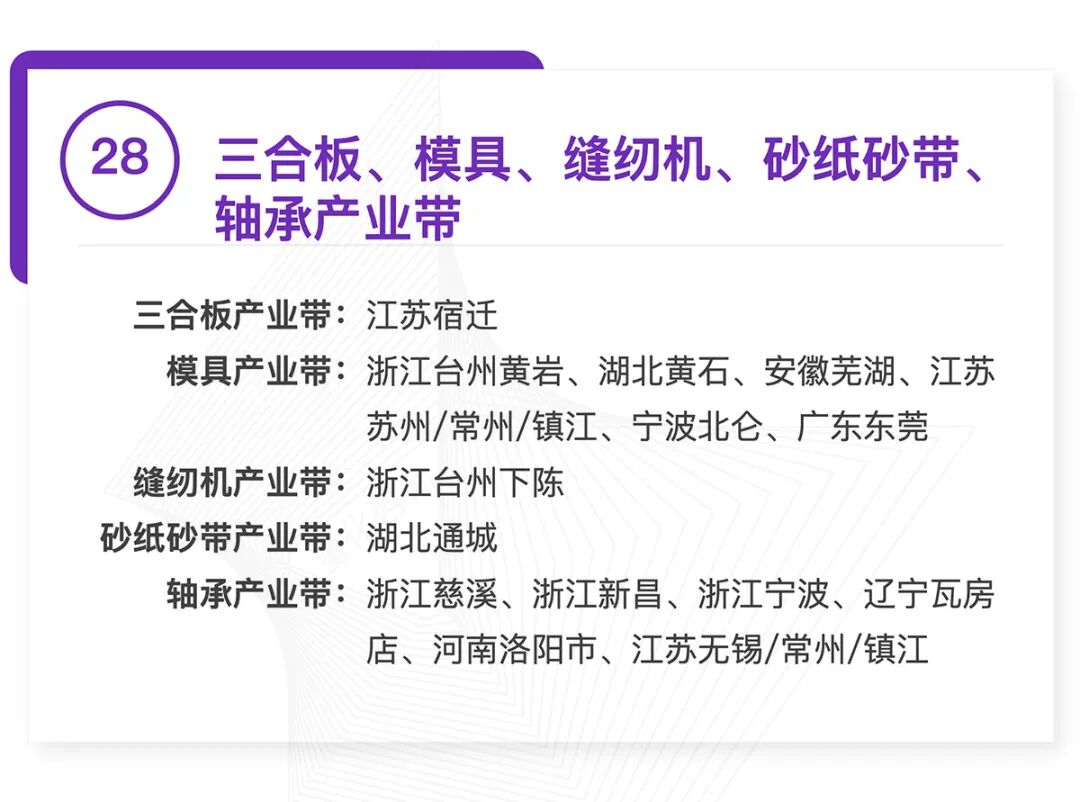 全国370个跨境产业带清单发布:覆盖30大品类,成跨境电商供应链核心支撑
