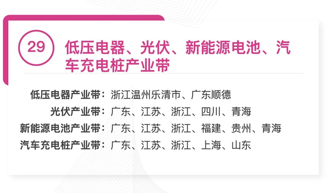 全国370个跨境产业带清单发布:覆盖30大品类,成跨境电商供应链核心支撑