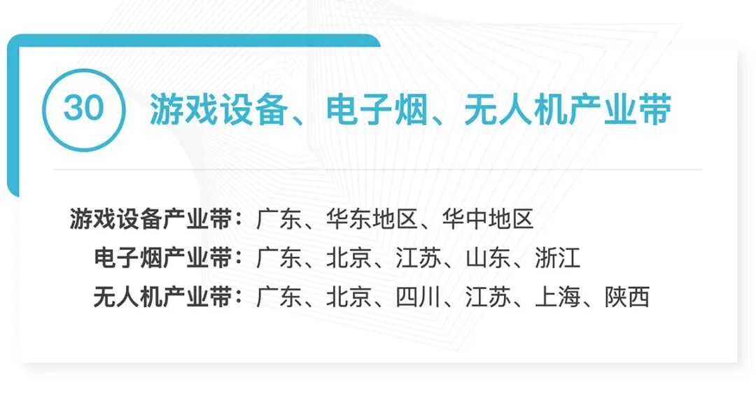 全国370个跨境产业带清单发布:覆盖30大品类,成跨境电商供应链核心支撑