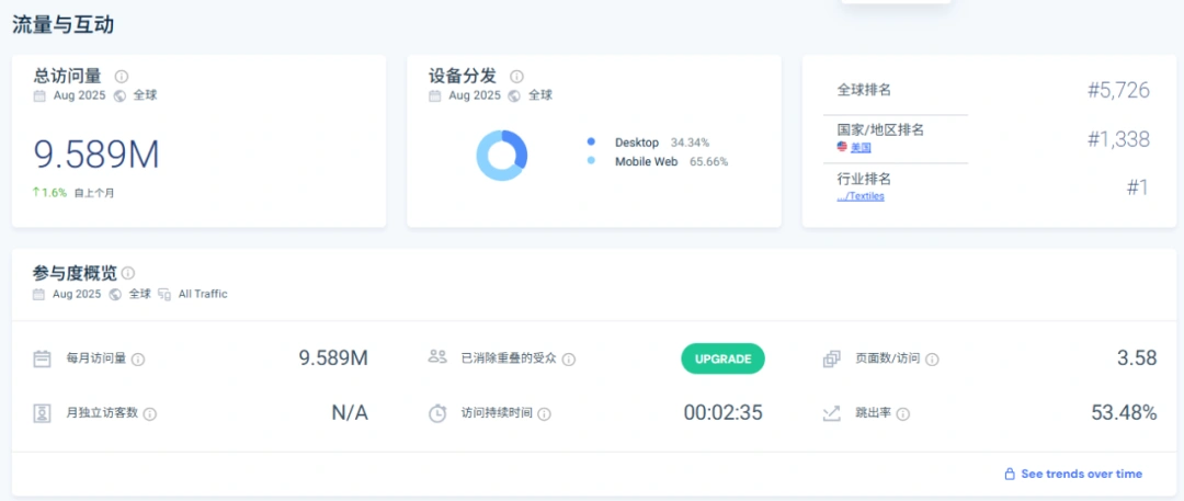图片 VEVOR靠MRO工具年销80亿:2万SKU+TikTok全类目第7,可伸缩水管单款GMV超270万美元