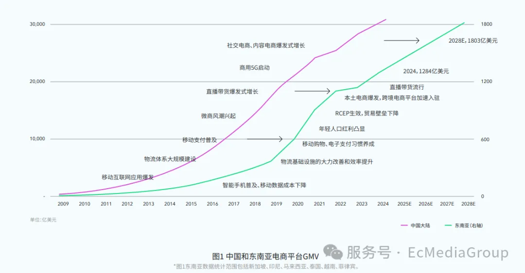 辣条、酸辣粉征服东南亚!中国零食出海的下一个爆款在哪里?