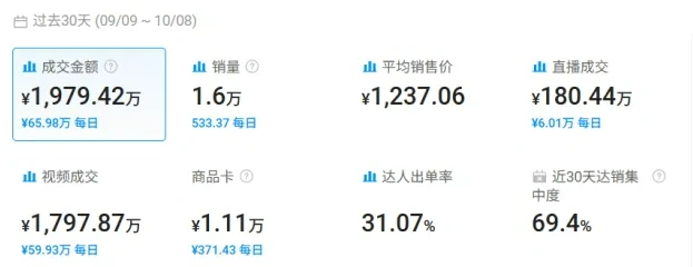 TikTok美区宠物智能用品爆款:PetPivot自动猫砂盆月销1.6万件,GMV超200万美元登顶类目
