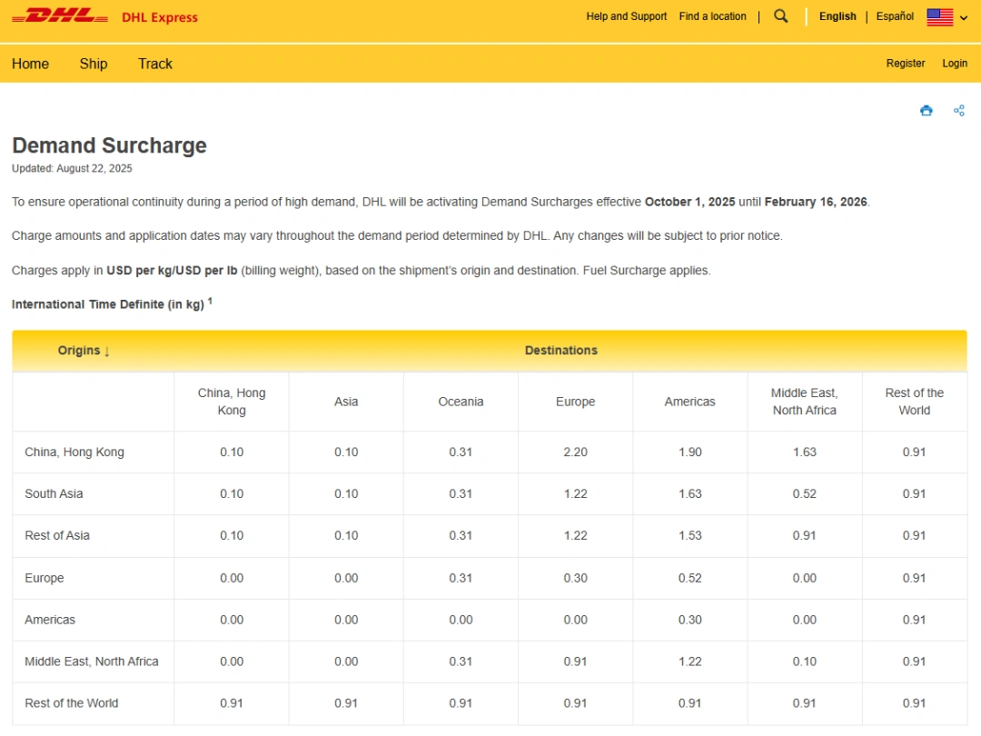 图片 明日起,跨境卖家成本将多出一笔费用!