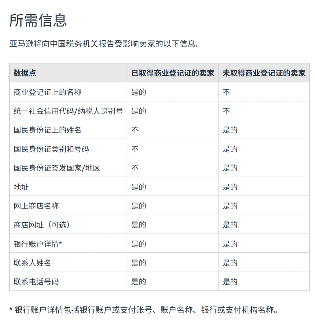图片 不报就罚?一文看懂跨境电商卖家必须掌握的《涉税信息报送规定》