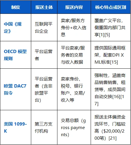图片 不报就罚?一文看懂跨境电商卖家必须掌握的《涉税信息报送规定》