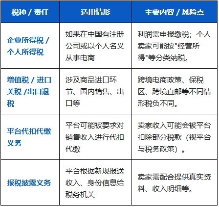 图片 不报就罚?一文看懂跨境电商卖家必须掌握的《涉税信息报送规定》