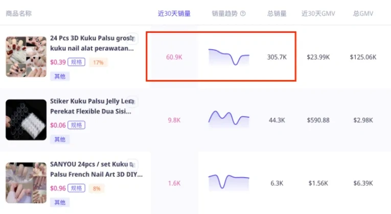 图片 TikTok穿戴甲单月爆卖10万件:印尼店铺0.39美元款热销,中国风设计成文化输出新载体