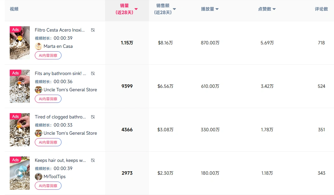 图片 暴涨2222%,TikTok 9月10大爆款产品都有哪些?