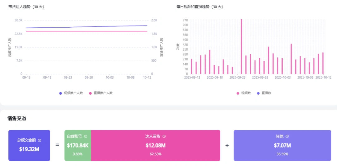 图片 中国女鞋品牌Dream Pairs登顶亚马逊美国站:16年深耕实现年GMV 30亿