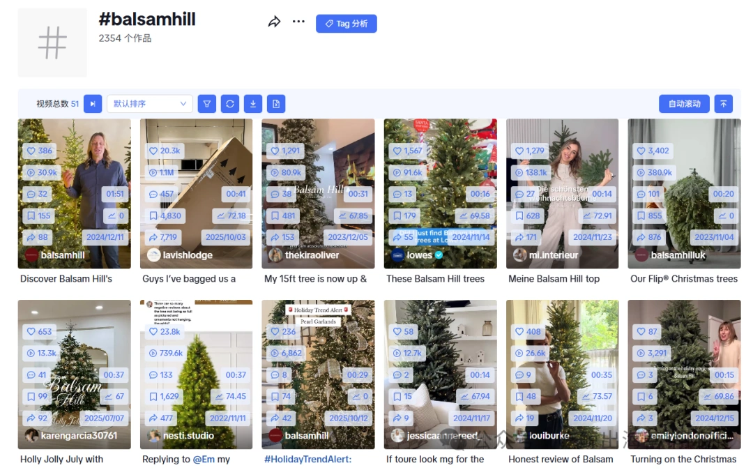 图片 高端圣诞树品牌Balsam Hill逆势增长:关税潮中1349美元产品仍售罄,TikTok单条视频播放破920万