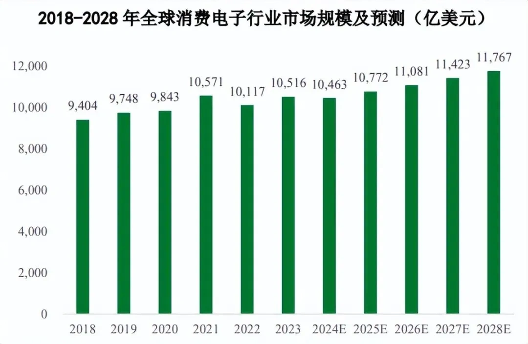 图片 中国3C出海开辟新蓝海:不充电蓝牙耳机20天众筹21万美元,靠场景创新突破红海竞争