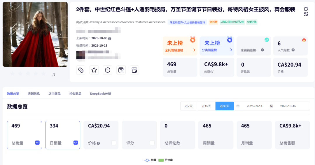 图片 Temu旺季开打!3个指标教你筛出潜力爆款