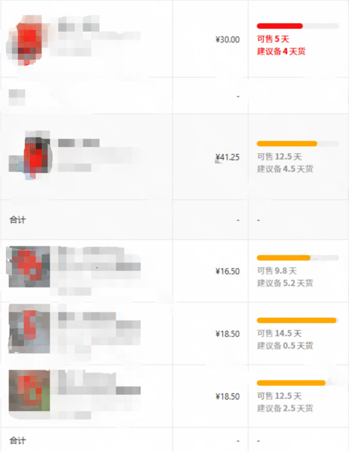图片 Temu旺季开打!3个指标教你筛出潜力爆款