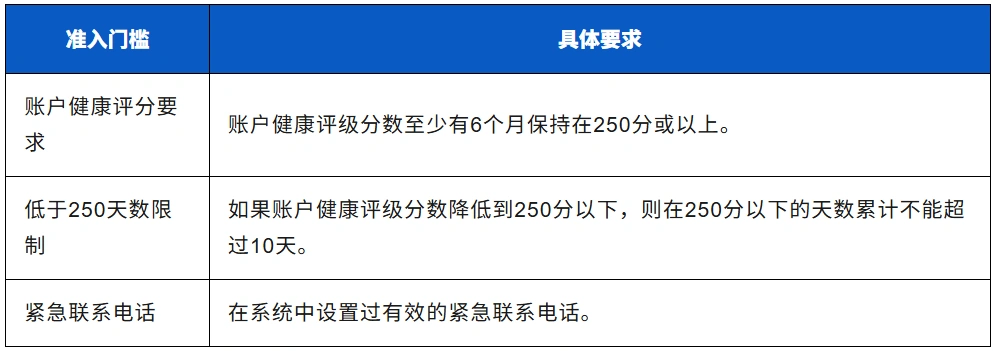 Listing申诉失败还能复核?满血复活教程来啦!