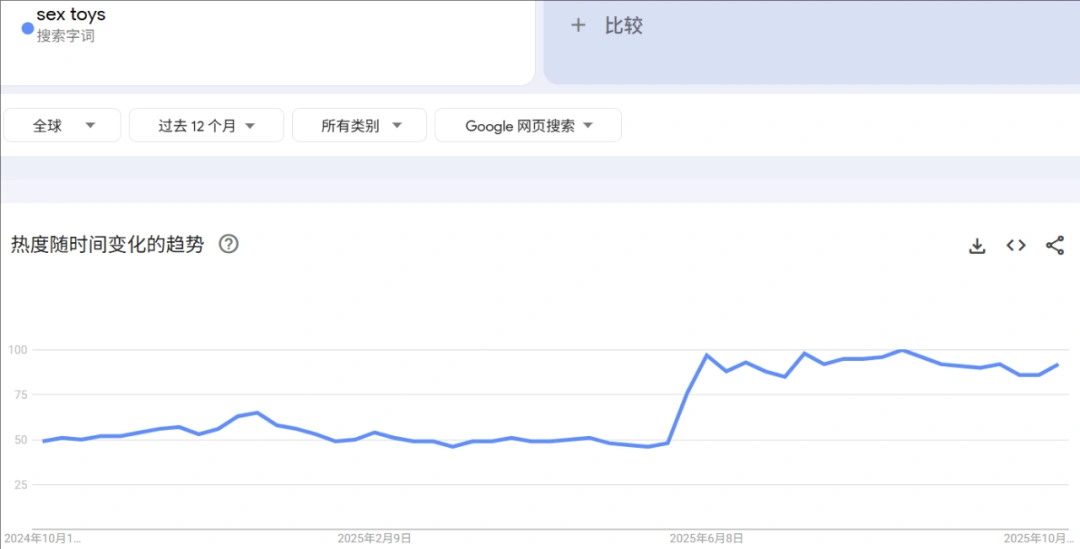 图片 全球成人用品市场2034年将达3155亿美元:悦己消费驱动