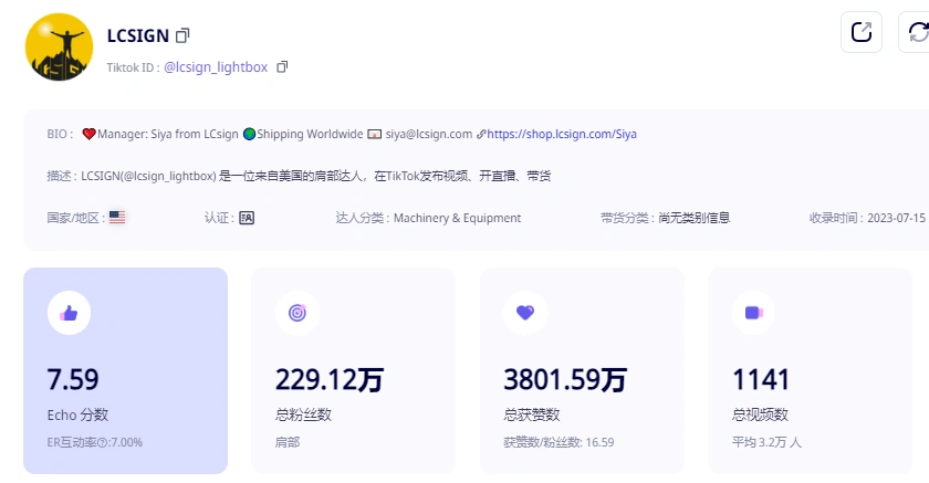 图片 中国LED灯牌厂靠TikTok抽象营销逆袭:Tony个人IP爆火,单视频播放2210万,矩阵号粉丝超800万