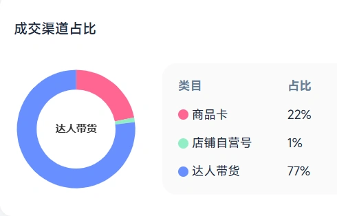 图片 两个月狂卖3万件,一个无名品牌在TikTok上“冲破”美妆红海