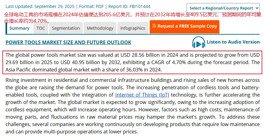 图片 电动工具出海成功案例:宁波品牌Litheli靠DC 2.0共享电池撬动欧美园林市场,订单破40万台