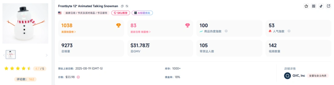 图片 日销超10万美元!这款玩具成TikTok节日爆品黑马