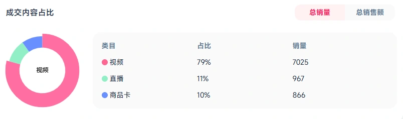 图片 日销超10万美元!这款玩具成TikTok节日爆品黑马