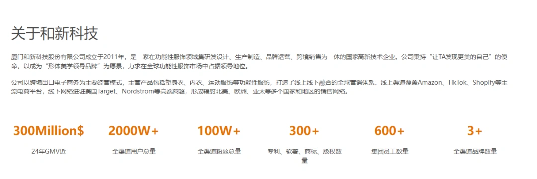图片 Body Positivity浪潮下,中国塑身衣如何靠"舒适塑形"打开欧美千万市场?