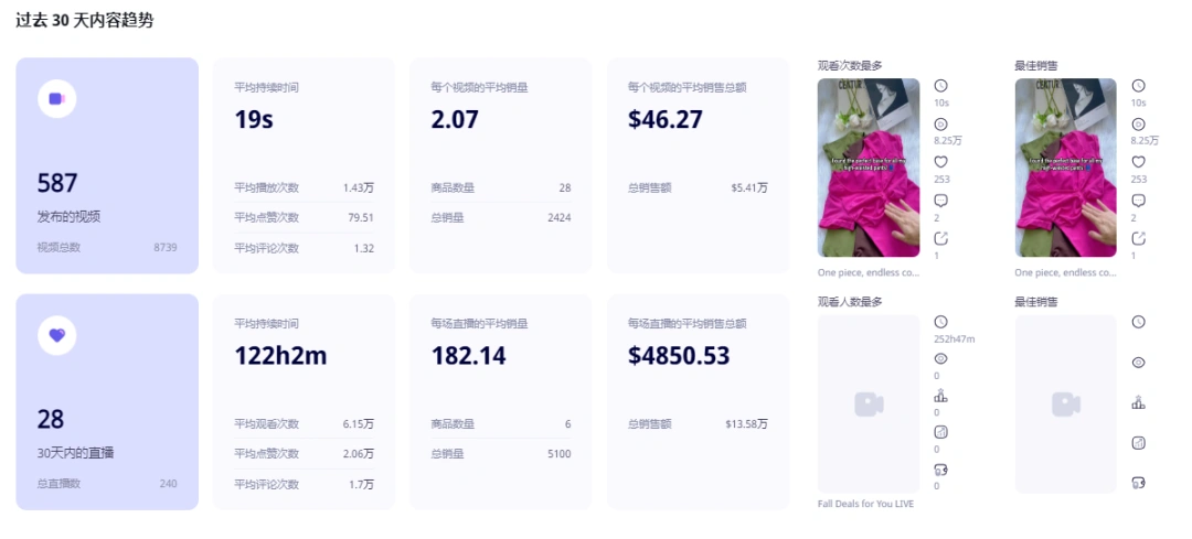 图片 Body Positivity浪潮下,中国塑身衣如何靠"舒适塑形"打开欧美千万市场?