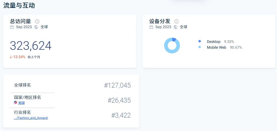 图片 Body Positivity浪潮下,中国塑身衣如何靠"舒适塑形"打开欧美千万市场?