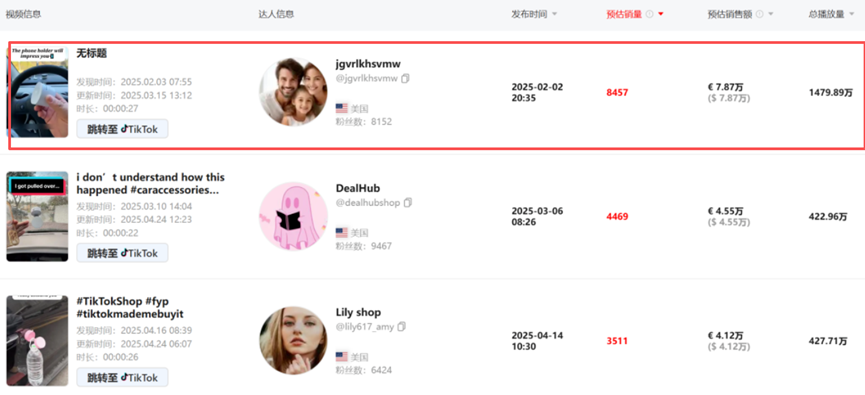 10.99美元手机支架21天卖47万美元！TikTok小众3C的爆单密码​