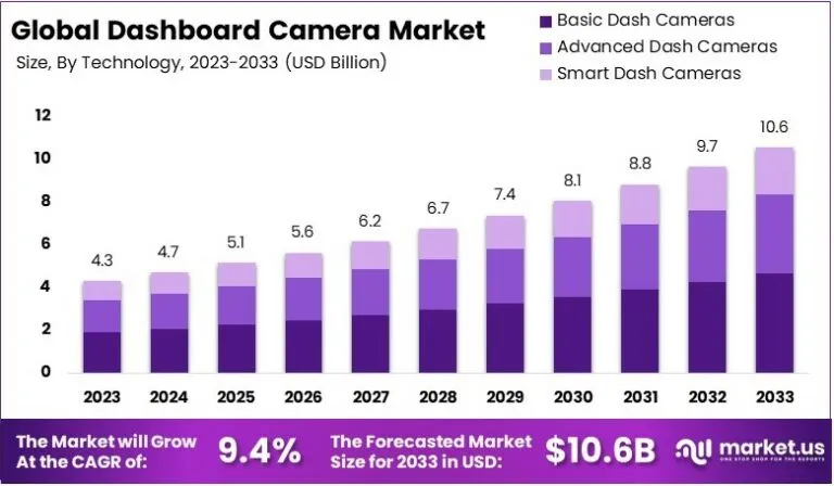 连续5年欧美销冠，深圳品牌的行车记录仪占领老美汽车！