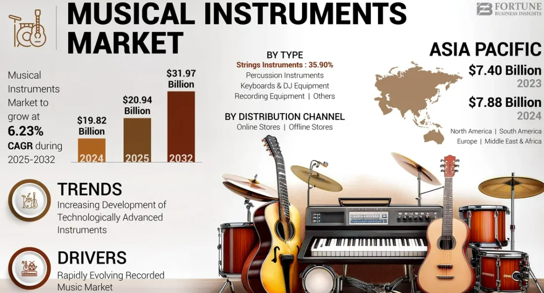 5分钟弹出第一首歌——PopuMusic靠"游戏化学习"征服百万用户​