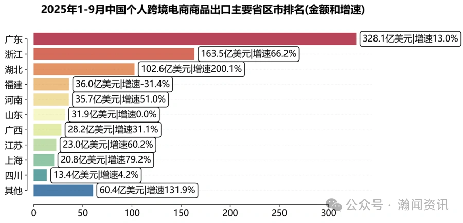 图片 前三季度中国跨境电商进出口简报