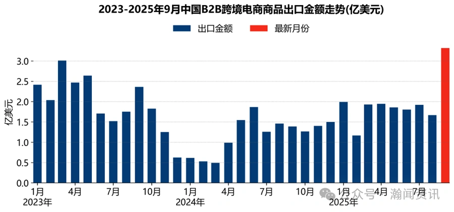 图片 前三季度中国跨境电商进出口简报
