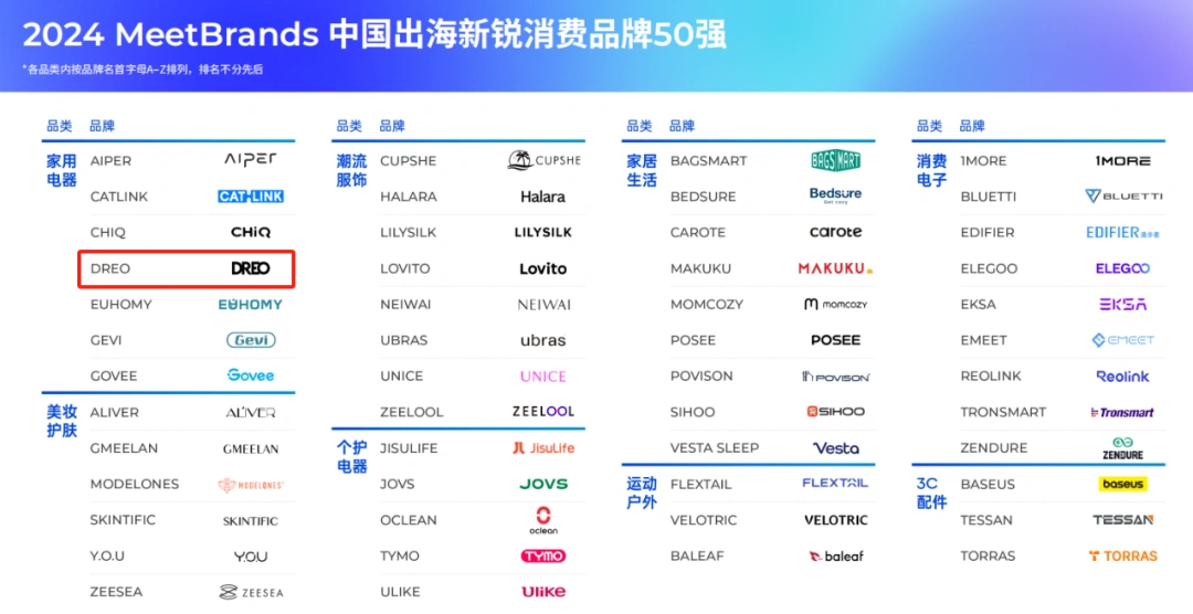 图片 前傲基高管创业!智能手冲壶如何靠精准控温技术做到亚马逊TOP1