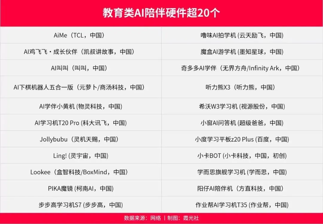 图片 AI玩具暴利揭秘!20元芯片如何让毛绒玩具卖到500元