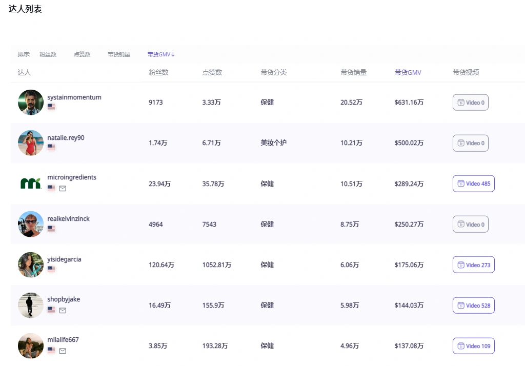 图片 月销近620万美元,这个品牌仍在霸榜TikTok热卖!