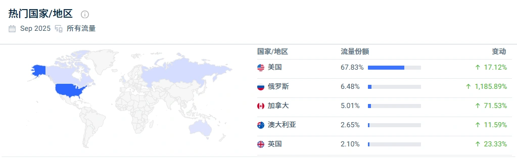 图片 月销近620万美元,这个品牌仍在霸榜TikTok热卖!