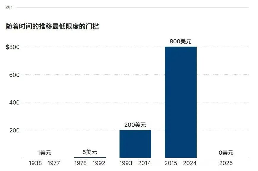 10国取消小包免税！TikTok跨境卖家从容破局