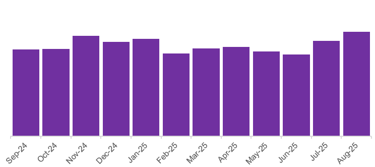 从书桌到文件柜：Wayfair平台93%份额的核心类目选品指南