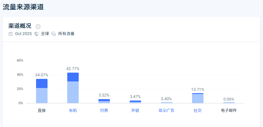 珠海老板转型做品牌，年入18亿，如今已成全球销量第一