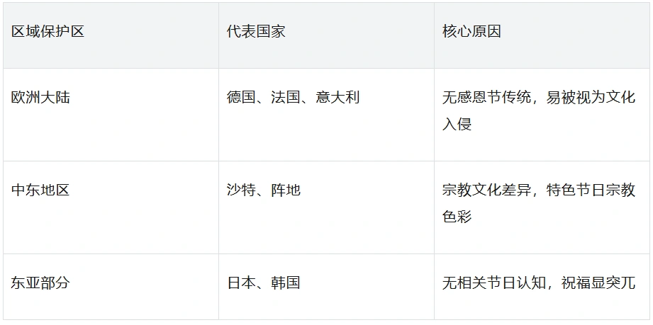 避开35%纠纷率:感恩节外贸邮件的文化红线与精准发送指南