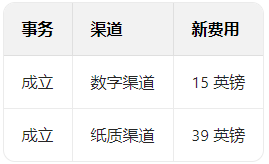 纸质vs数字申报：英国公司注册处费用差异全解析