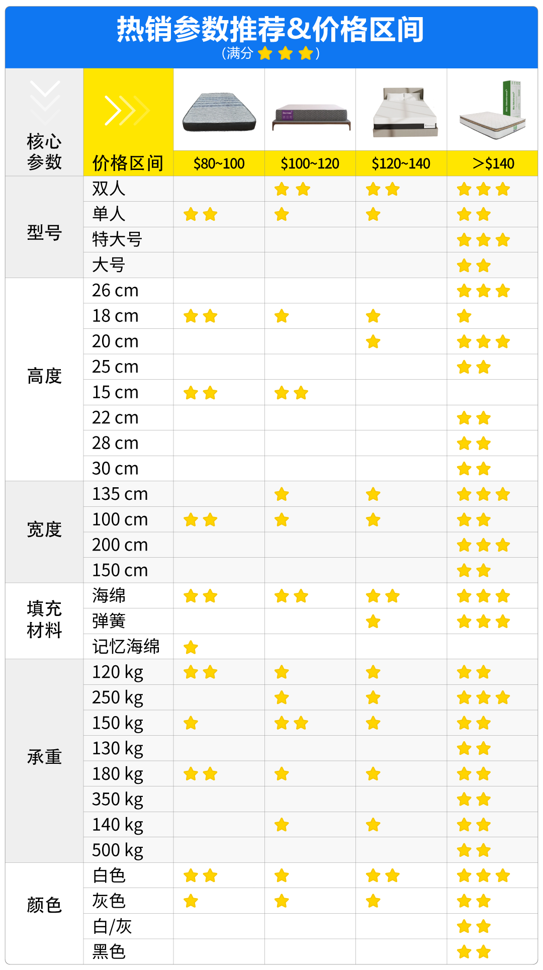 美客多六大家居类目流量红利解析！