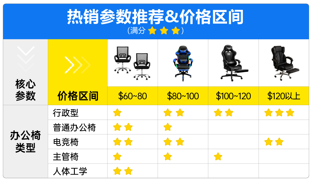 美客多六大家居类目流量红利解析！