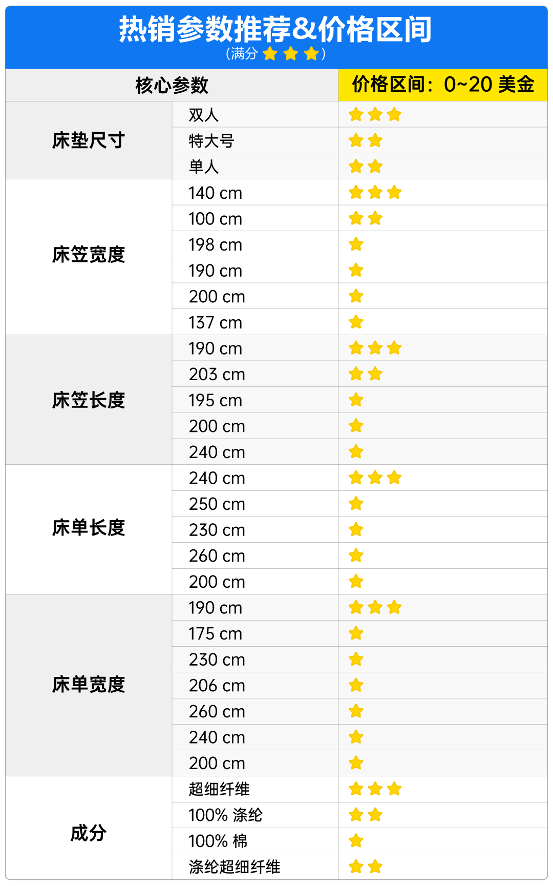 美客多六大家居类目流量红利解析！