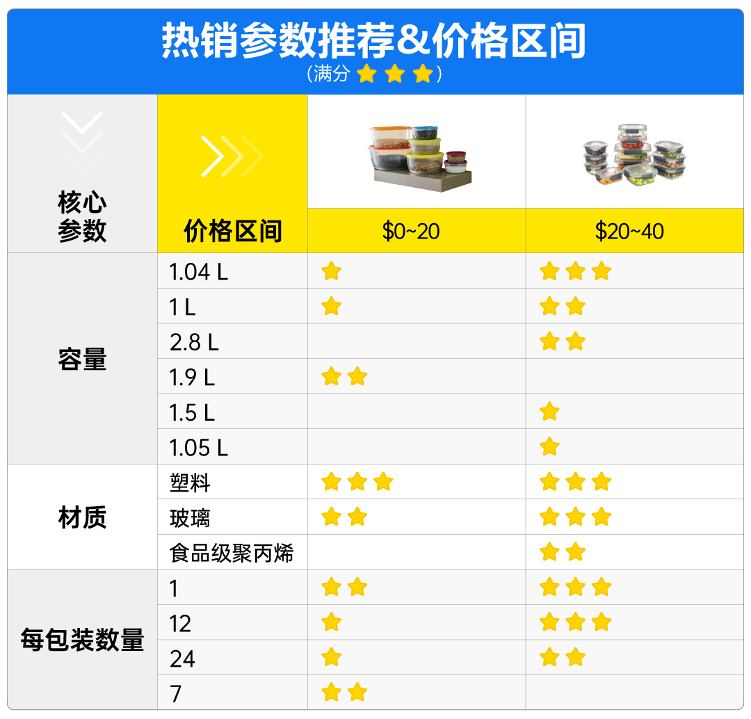 美客多六大家居类目流量红利解析！