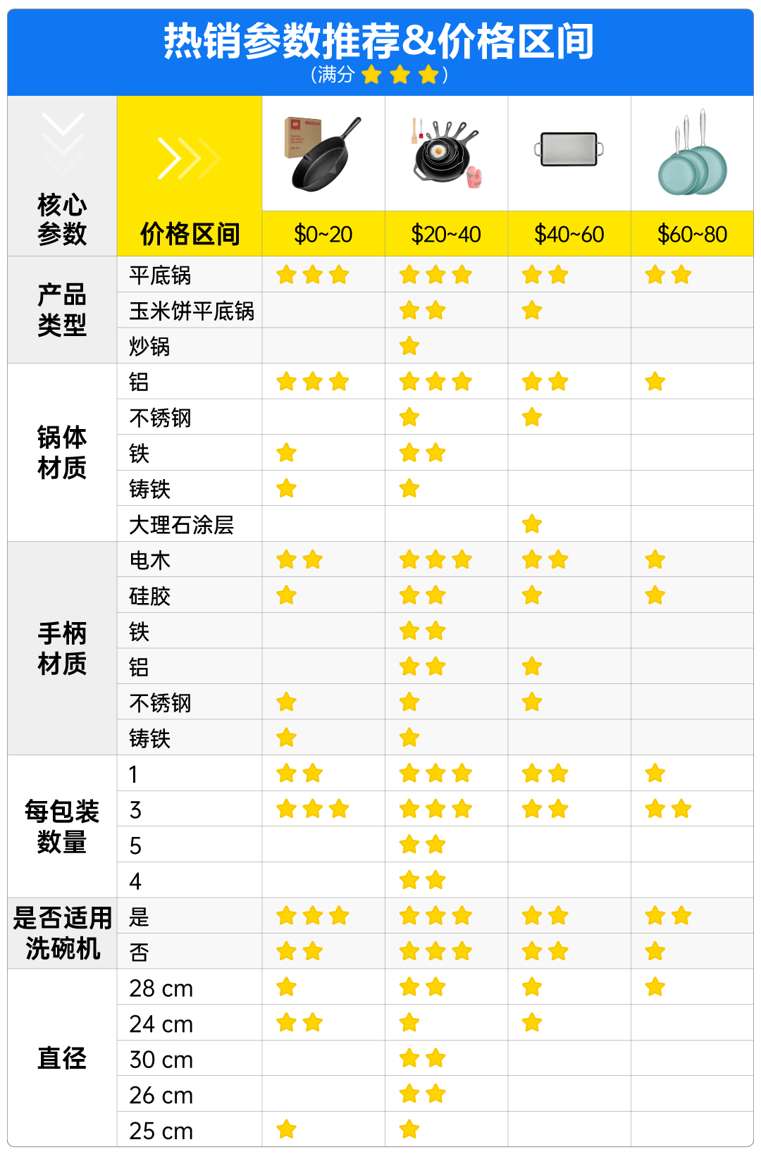 美客多六大家居类目流量红利解析！