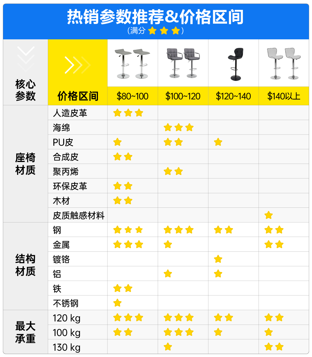 美客多六大家居类目流量红利解析！