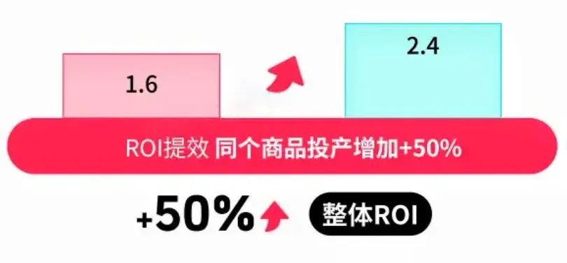 图片 TikTok Shop东南亚站的广告投放如何精准投放?