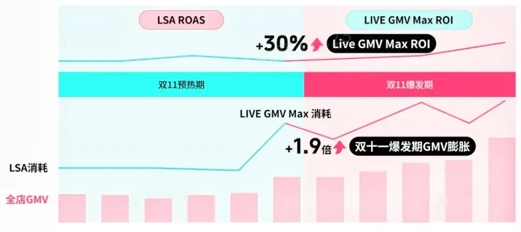 图片 TikTok Shop东南亚站的广告投放如何精准投放?